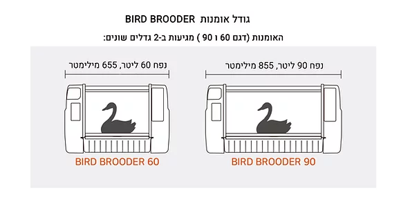 אומנת לתוכים בעלי כנף - Rcom Bird Brooder 90 (BL500 ) – תמונה 10