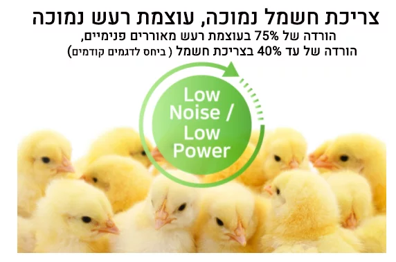 אומנת לתוכים בעלי כנף - Rcom Bird Brooder 90 (BL500 ) – תמונה 11