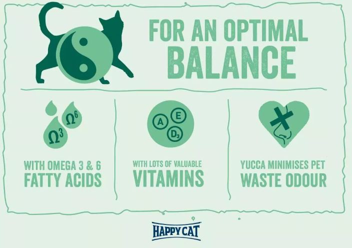 הפי קט מינקאס פרפקט מיקס 10 ק"ג Happy Cat – תמונה 3