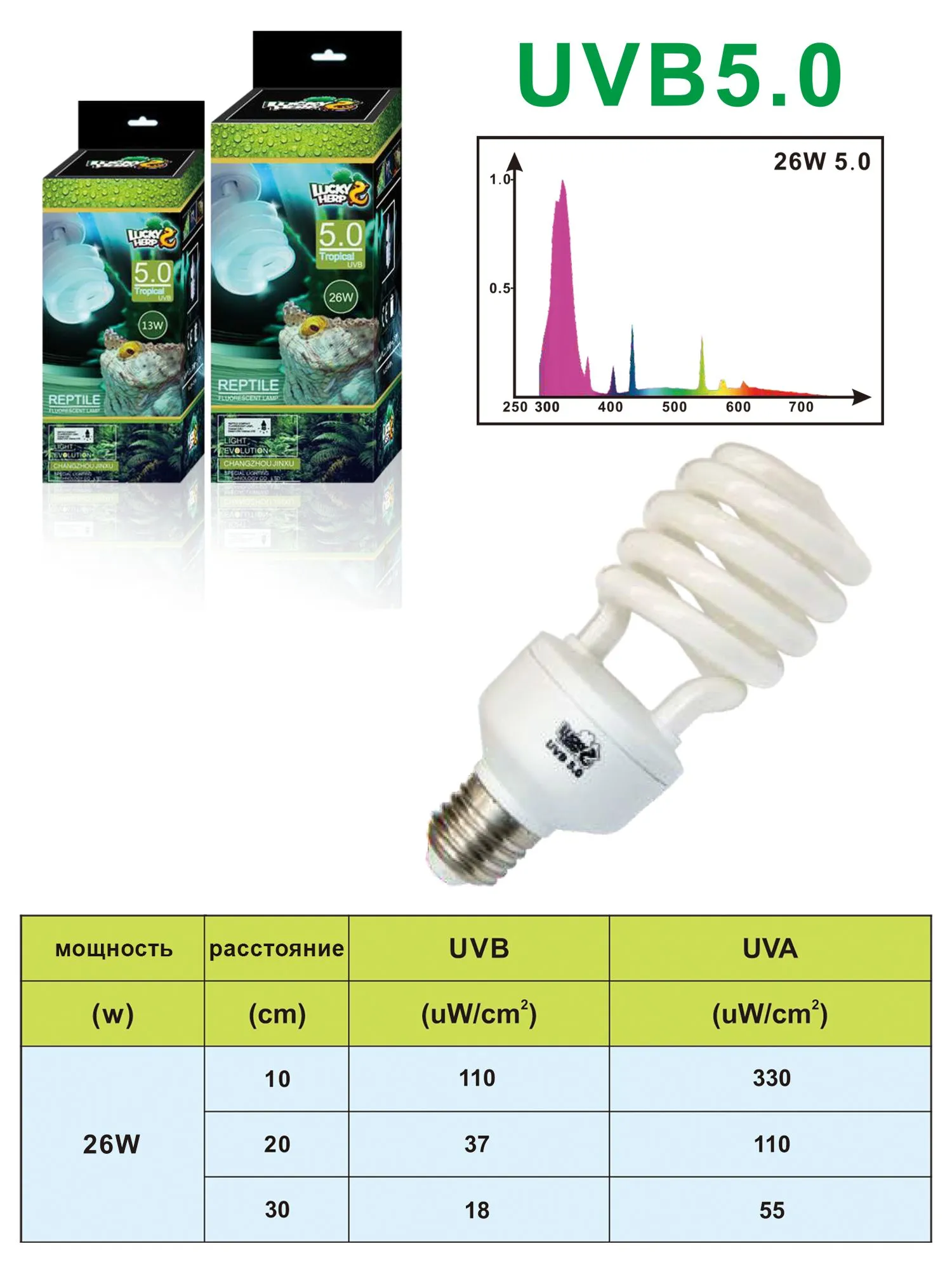 מנורת זוחלים LuckyHerp 26W UVB 5.0% – תמונה 2