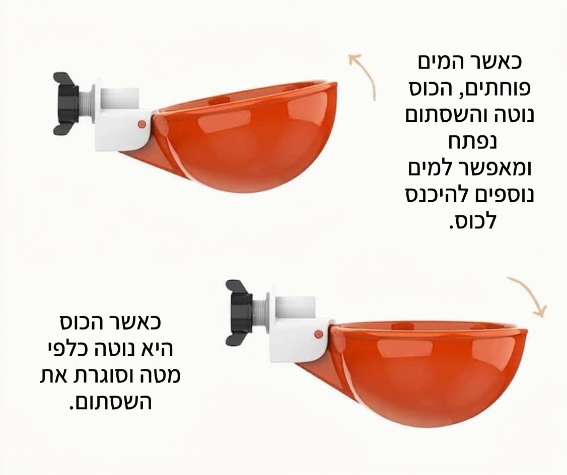 שוקת מים אוטומטית רחבה עם חיבור פרפר 4יחידות פתרון השקיה חכם ללולים וכלובים – תמונה 3